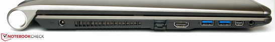 linke Seite: Netzanschluss, Gigabit-Ethernet, HDMI, 2x USB 3.0, Mini-Display-Port, Audiokombo