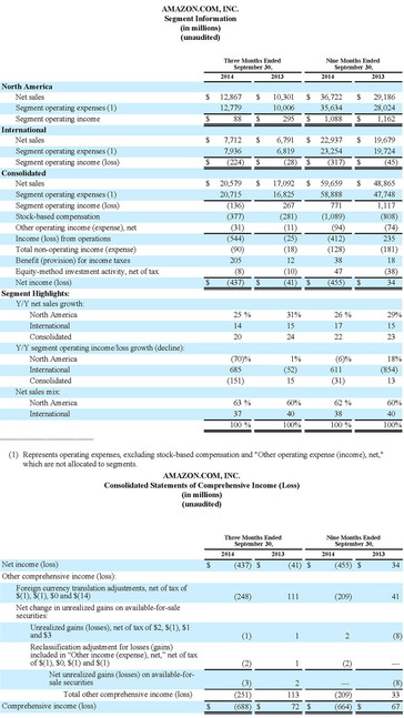 Amazon Q3/2014 Results