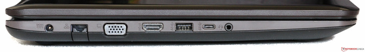 Rechte Seite: Strom, Ethernet (ausklappbar), VGA, HDMI, USB 3.0, USB 3.1 Type C, Audio in/out