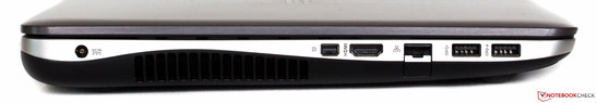 linke Seite: Strom, Mini-DisplayPort, HDMI, Ethernet, 2x USB 3.0
