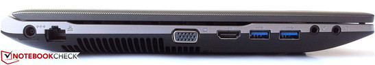 Linke Seite: Netzstecker, RJ45 LAN Anschluss, Lüfterausgang, analoger Videoausgang, HDMI, 2x USB 3.0, Mikrofon, Kopfhörer