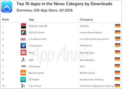 Apps: Das sind die Top 10 iOS-Apps in Q1/2016 in Deutschland