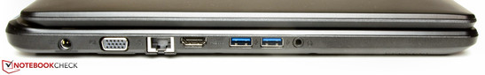 Linke Seite: Netzanschluss, VGA-Ausgang, Ethernet-Steckplatz, HDMI, 2x USB 3.0, Audiokombo