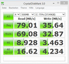 Geringe Schreib- und Leseraten...