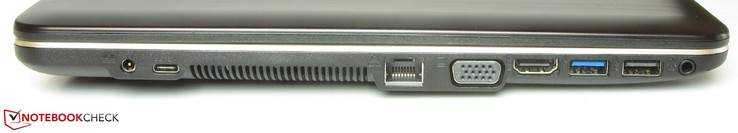 linke Seite: Netzanschluss, USB 3.1 Gen 1, Fast-Ethernet, VGA-Ausgang, HDMI, USB 3.0, USB 2.0, Audiokombo