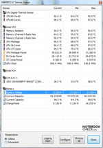 Stresstest: CPU max. 96° C (Prime 95 + Furmark)