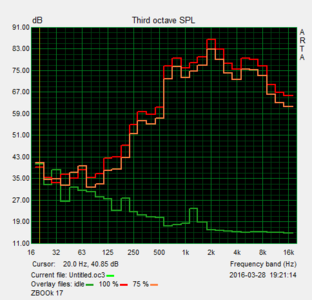 Lautsprechermessungen