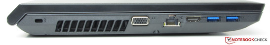 Linke Seite: Steckplatz für ein Kensington-Schloss, VGA-Ausgang, Gigabit-Ethernet, HDMI, 2x USB 3.0