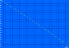 Minimale Akkulaufzeit (Classic Test)