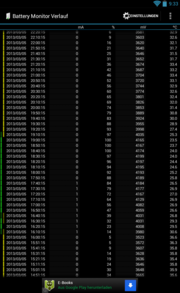 Die Batterielaufzeiten sind mittelmäßig.