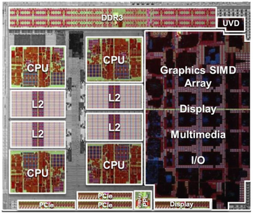 Llano Blockdiagramm mit Speicherkontroller, CPU-Kernen mit L2 Cache, Grafikkarte, PCI Express Kontroller