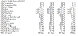 BIOS 1.1.14: Stresstest@AC GPU Temperaturen