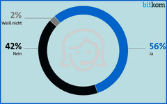 Kundenservice: Jeder zweite Verbraucher unzufrieden