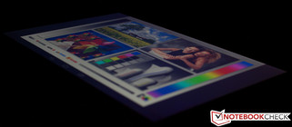 Blickwinkel des S6000