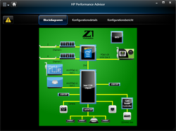 Ausstattungsdiagramm des Testmodells