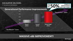 leicht erhöhte Prozessorgeschwindigkeit durch längere Boost-Phasen und höhere Taktfrequenzen