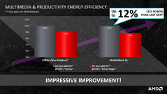 verbesserte Energieeffizienz im 15-Watt-Bereich