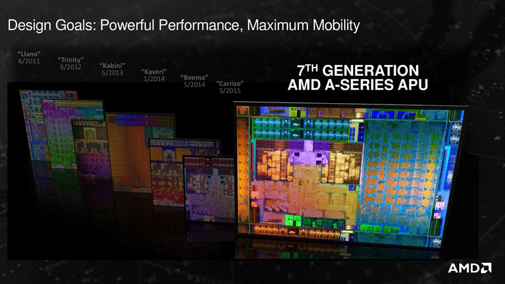 Die 7. Generation der A-Series APU (CPU + GPU) trägt die Bezeichnung Bristol Ridge.