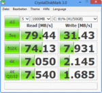 Crystal Disk Mark 3.0: 79 MB/s Read Seq.