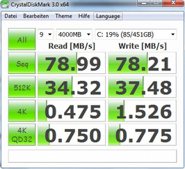 Crystal Disk Mark 3.0: 79/78 MByte/s Lesen/Schreiben