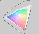 Adobe RGB vs. M980NU