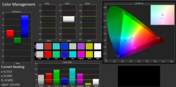 CalMan - Farbgenauigkeit