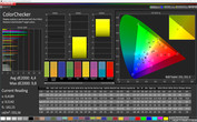 CalMan Farbgenauigkeit Adobe RGB