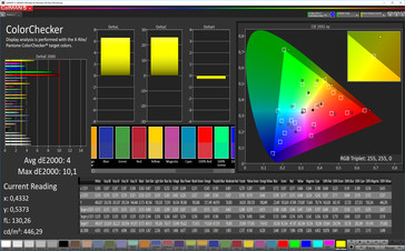 Mischfarben (Zielfarbraum: Adobe RGB)