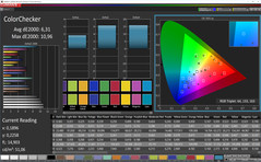 Mischfarben (Profil: Kühl, Zielfarbraum: Adobe RGB)