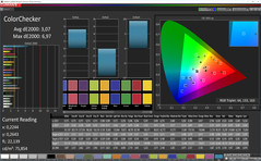Mischfarben (Zielfarbraum: Adobe RGB, Profil: Einfach)
