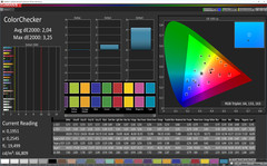Mischfarben (Zielfarbraum: Adobe RGB, Profil: Foto)