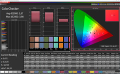 Mischfarben (Profil: Standard, Zielfarbraum: Adobe RGB)