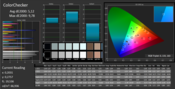 CalMAN ColorChecker (kalibriert)