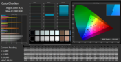 Color Checker kalibriert