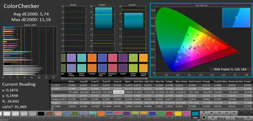 Mischfarben (Zielfarbraum sRGB)