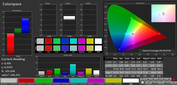 Colorspace (Farbprofil: AMOLED, Zielfarbraum sRGB)