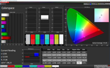 Adobe RGB-Farbraumabdeckung