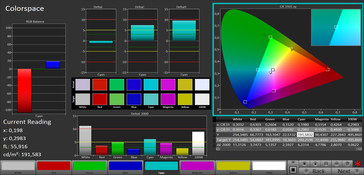 Farbraum (Zielfarbraum sRGB)
