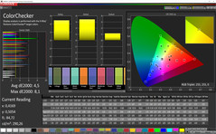 Mischfarben (Bildschirmmodus Einfach, Zielfarbraum sRGB)