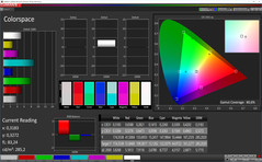 Farbraum (Profil: Einfach, Zielfarbraum AdobeRGB)