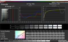 Graustufen (Profil: Kino, Zielfarbraum: sRGB)