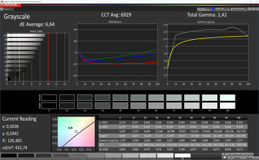 Graustufen (Zielfarbraum: sRGB)
