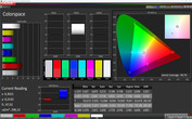 Colorspace (Bildmodus Kino, Zielfarbraum AdobeRGB)