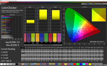 Mischfarben (Profil: Lebendig, Zielfarbraum Adobe RGB)