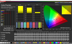 Mischfarben (Bildschirmmodus AMOLED-Foto, Zielfarbraum sRGB)