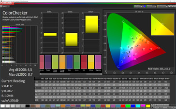 Mischfarben (Profil: RGB, Zielfarbraum Adobe RGB)