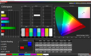 Farbraum (Standardeinstellungen, Zielfarbraum AdobeRGB)