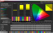 Farbgenauigkeit (sRGB, Bildoptimierungs-Modus X-Reality)