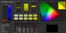 Farbsättigung kalibriert