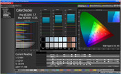 CalMan Farbgenauigkeit